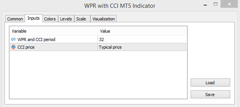 WPR with CCI indicator parameters 