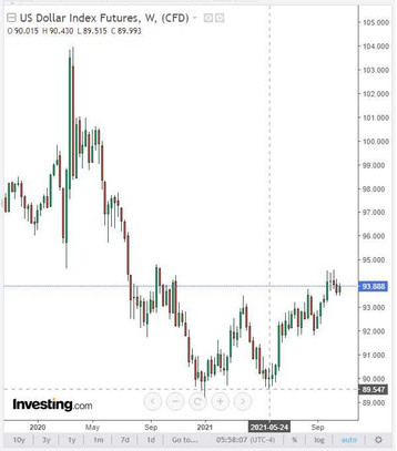 EUR/USD: on the eve of the ECB meeting