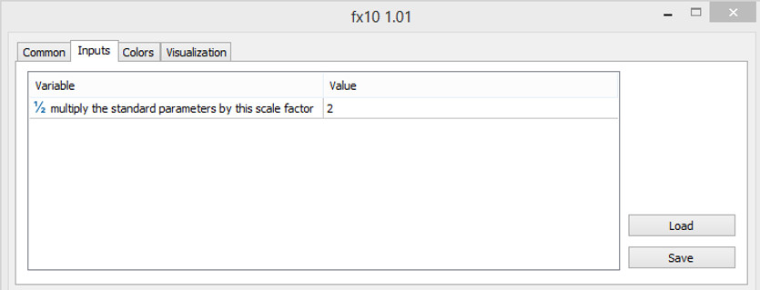 FX10 indicator parameter