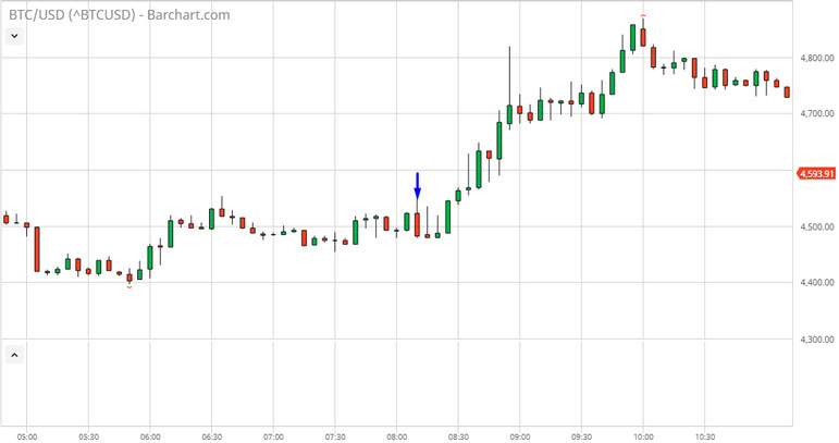 Being on the side of the trend: Trendline Trading