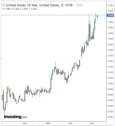 XAU/USD: gold quotes are falling