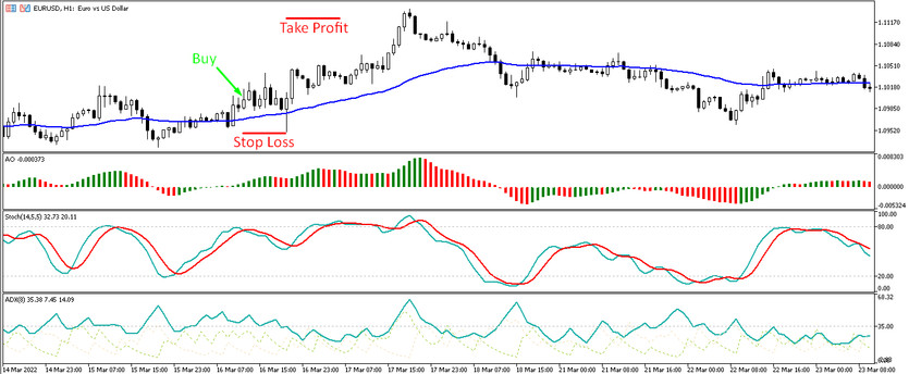 Buy trades with MASA