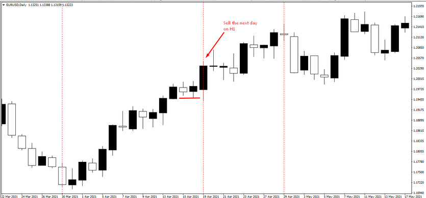 Universal Forex strategy 