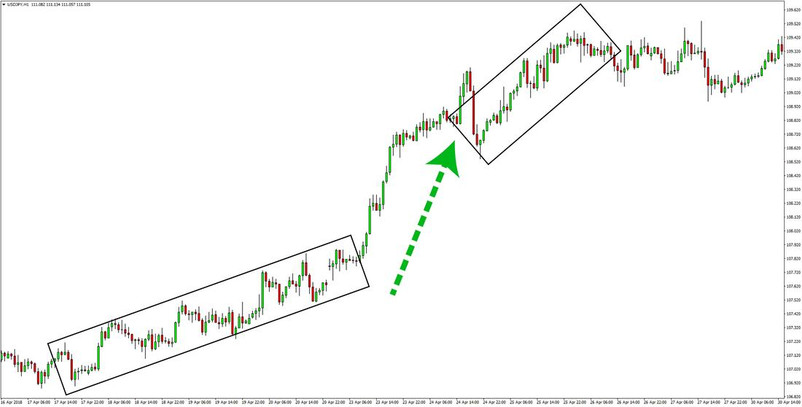 Extremely Profitable USDJPY Price Action Trading Strategy