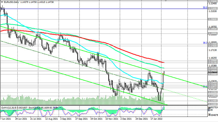 EUR/USD: the outlook for the euro is becoming hazy
