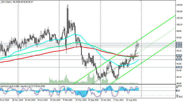 DXY: technical analysis and trading recommendations_12/10/2021