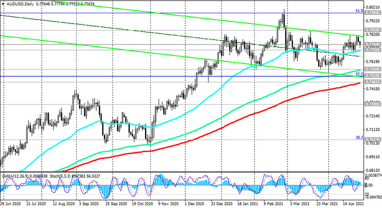 AUD/USD: technical analysis and trading recommendations_04/28/2021