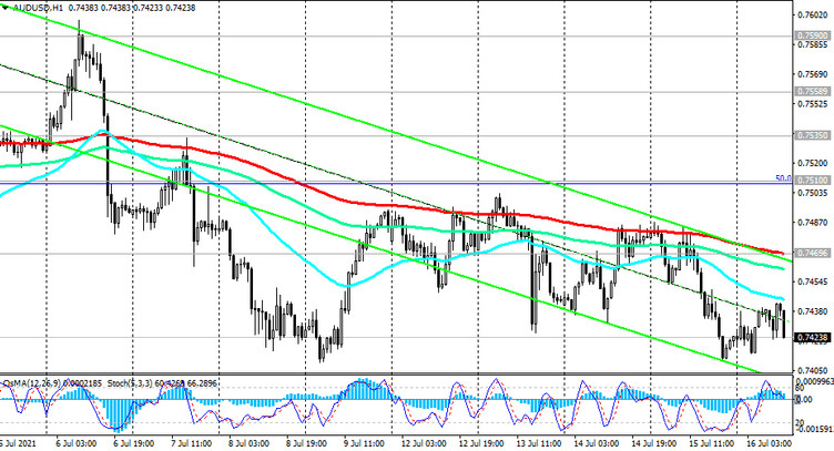 AUD/USD: technical analysis and trading recommendations_07/16/2021