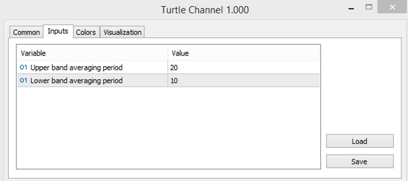 The Turtle Channel indicator parameters