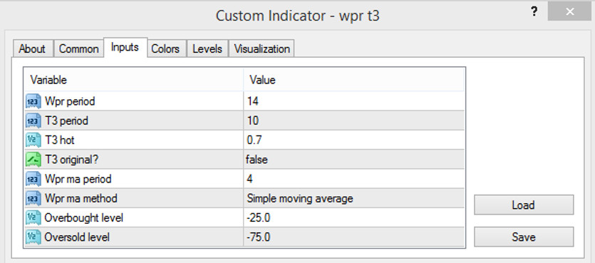 the settings of the WPR T3 indicator