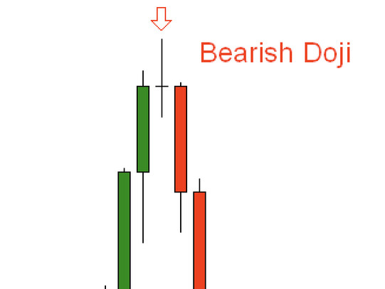 The Most Profitable and Proven Candlestick Patterns Everyone Should Know