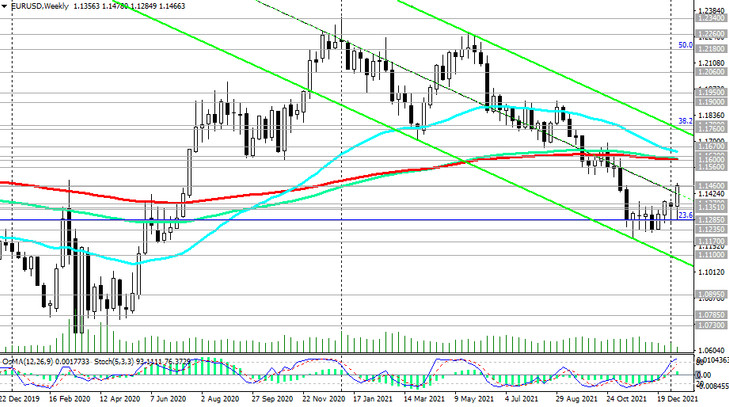 EUR/USD: short-term outlook and trading recommendations_01/13/2022