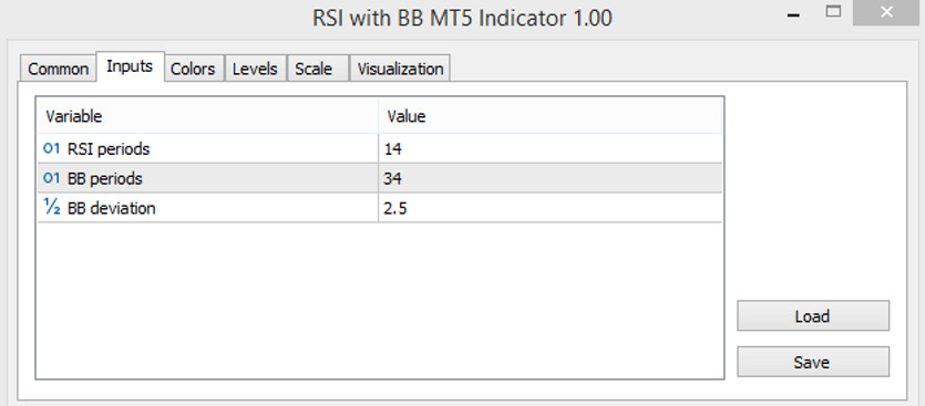 The RSI with BB indicator parameters