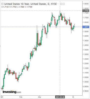 EUR/USD: dollar may resume strengthening
