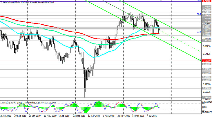 NZD/USD: technical analysis and trading recommendations_10/05/2021