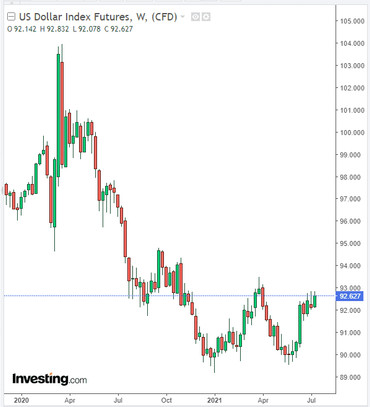 AUD/USD: pressure on the pair is increasing