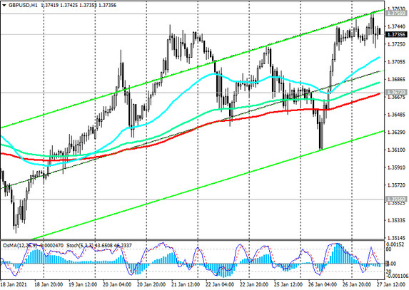 GBP/USD: Technical Analysis and Trading Recommendations_01/27/2021