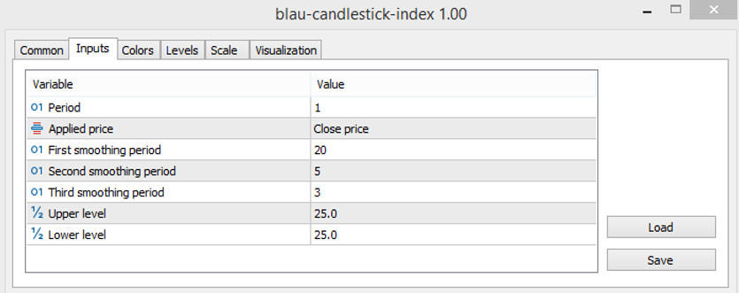 The Blau Candlestick Index indicator parameters