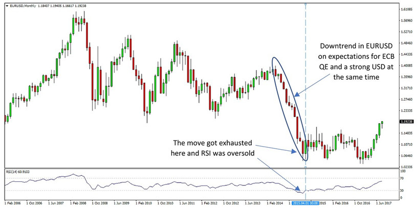 Analyzing and Trading Cross Currency Pairs – Part 5