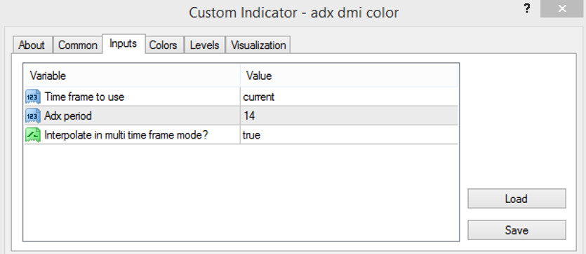 The ADX DMI Color input parameters