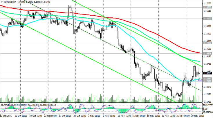 EUR/USD: Technical Analysis and Trading Recommendations_12/01/2021
