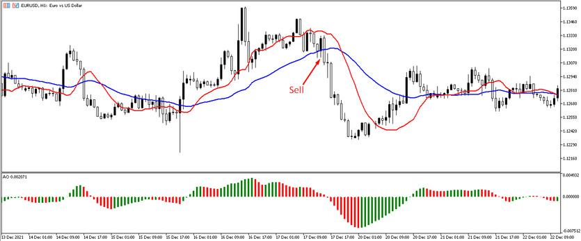 Sell trades using Bulldozer strategy