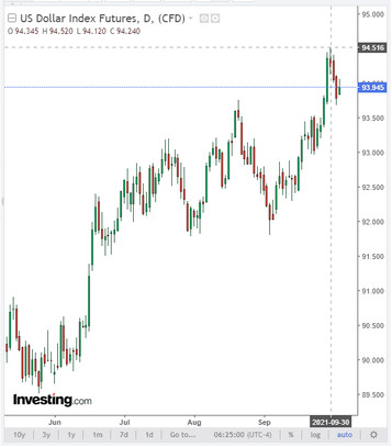 NZD/USD: on the eve of the RBNZ meeting