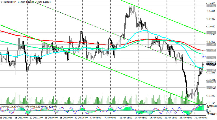 EUR/USD: technical analysis and trading recommendations_02/01/2022