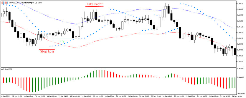 Yin Yang - Buy trades