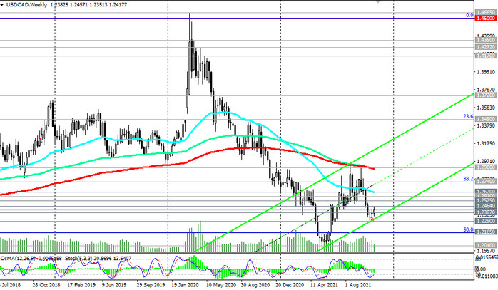USD/CAD: technical analysis and trading recommendations_11/04/2021