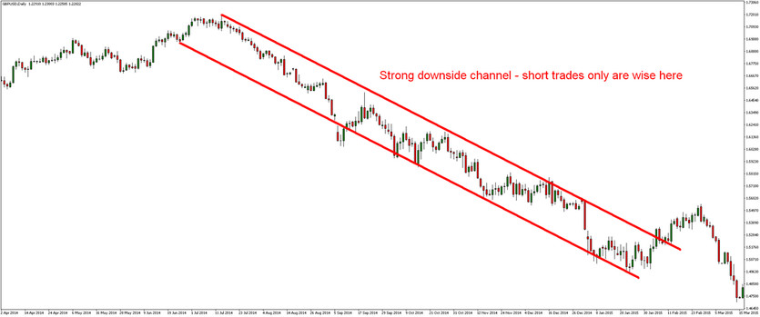 Professional Forex Risk Management