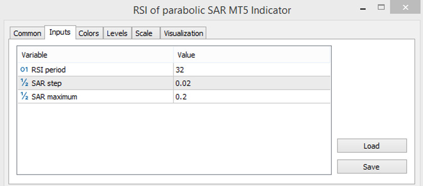 The settings of the RSI of Parabolic SAR indicator