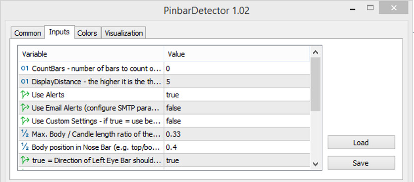 Pinbar Detector Settings