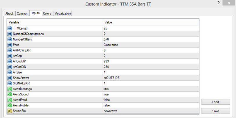 The TTM SSA Bars TT indicator parameters 