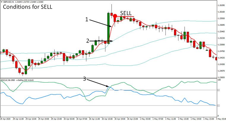 RSI Deviation & Bands GBPUSD H1