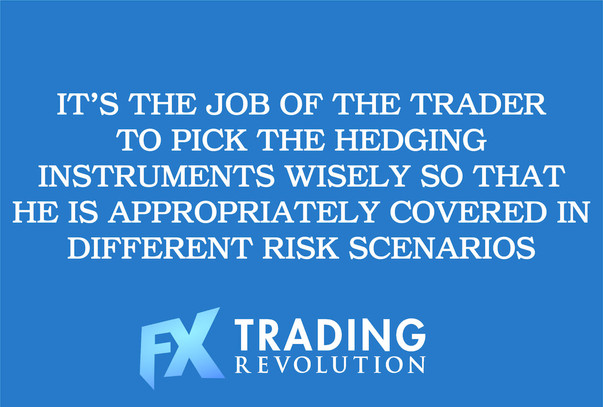 Forex Hedging Explained