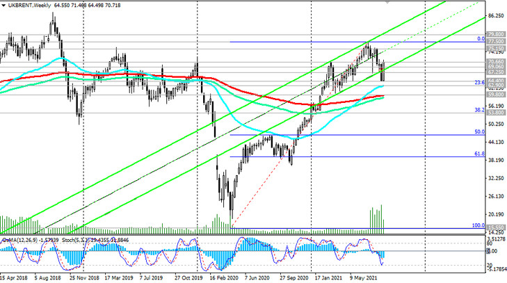 Brent: technical analysis and trading recommendations_08/26/2021