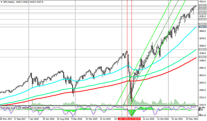 S&P 500: technical analysis and trading recommendations_08/09/2021