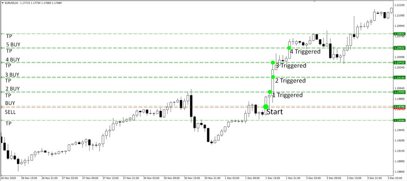 Mathematical Trading Strategy Spetsnaz for the EURUSD Currency pair