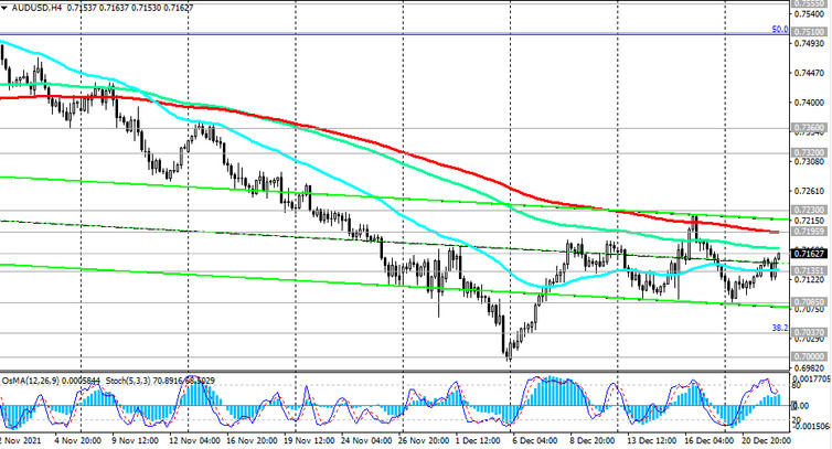 AUD/USD: technical analysis and trading recommendations_12/22/2021