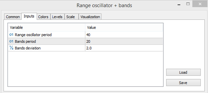 The input parameters of the Range Oscillator Bands