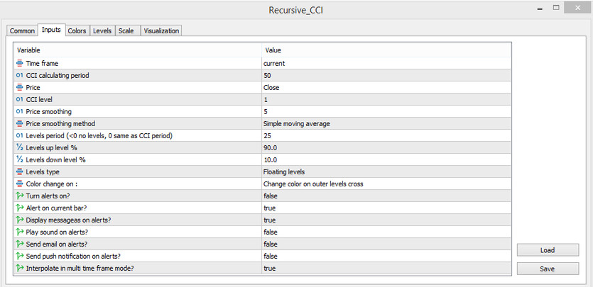 The input parameters of the Recursive CCI indicator 