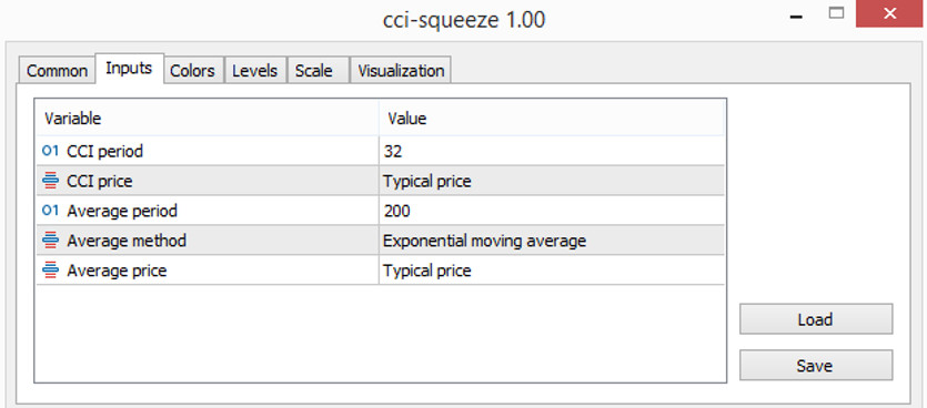 The CCI Squeeze indicator parameters