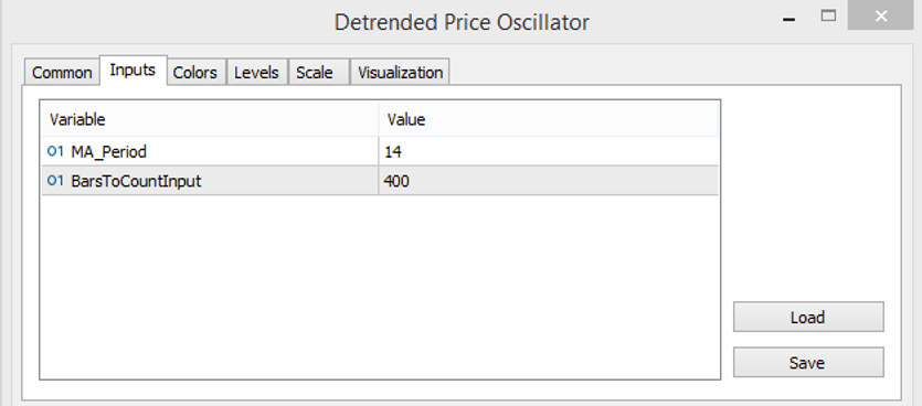 DPO indicator input parameters mt5