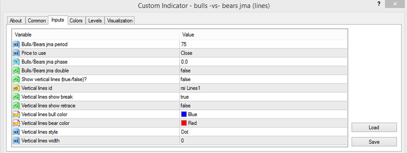 The Bulls vs Bears JMA Lines parameters