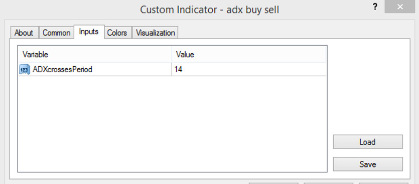 ADX Buy Sell input parameters