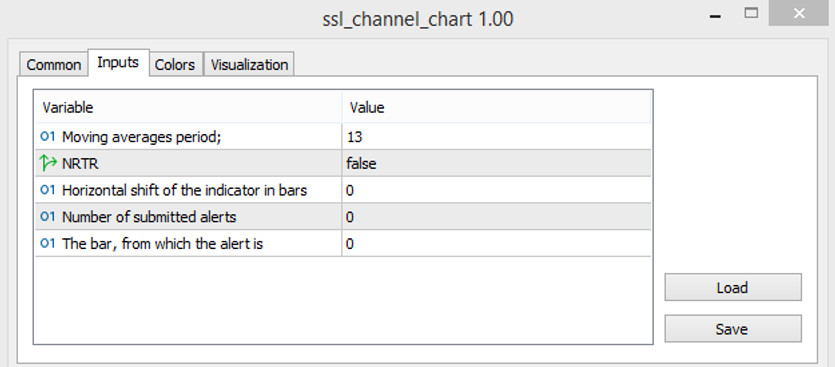 The SSL Channel Chart indicator settings