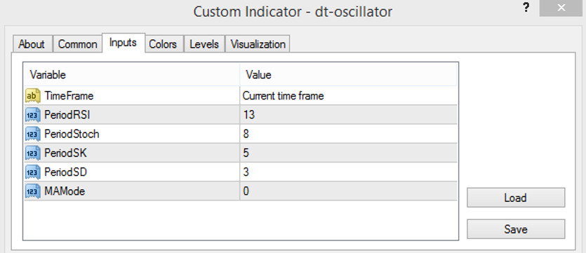 The DT Oscillator parameters