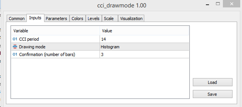 CCI Draw Mode indicator parameters