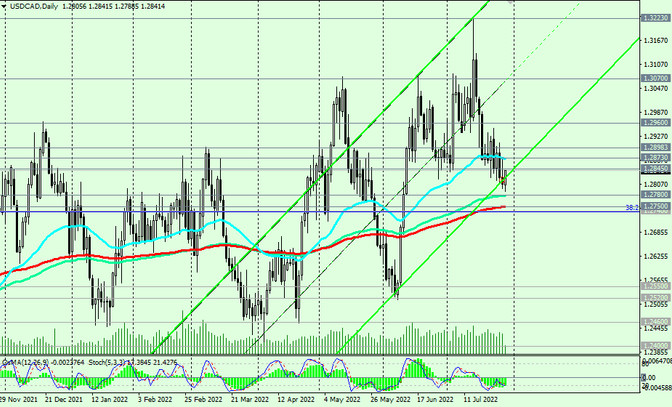 USDCAD D
